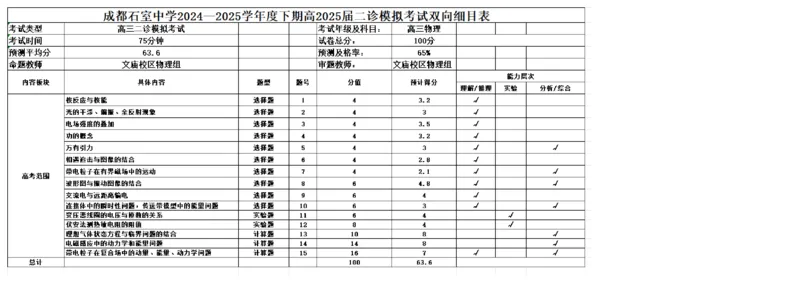 成都石室中学2024-2025学年度下期高2025届二诊模拟考试物理双向细目表_2025年3月_250305四川省成都石室中学2024-2025学年度下期高2025届二诊模拟考试（全科）