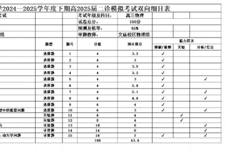 成都石室中学2024-2025学年度下期高2025届二诊模拟考试物理双向细目表_2025年3月_250305四川省成都石室中学2024-2025学年度下期高2025届二诊模拟考试（全科）