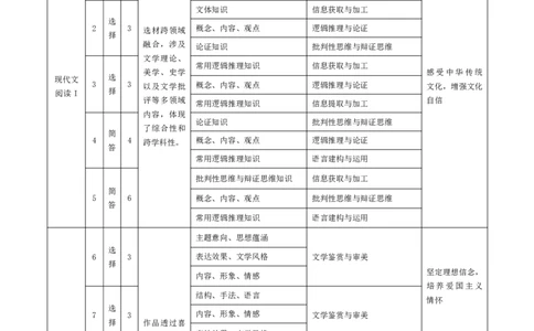 皖豫名校联盟2024-2025学年高三4月份检测语文命题报告_2025年4月_250423安徽省天一大联考皖豫名校联盟2024-2025学年高三4月份检测（全科）_皖豫名校联盟2024-2025学年高三4月份检测语文