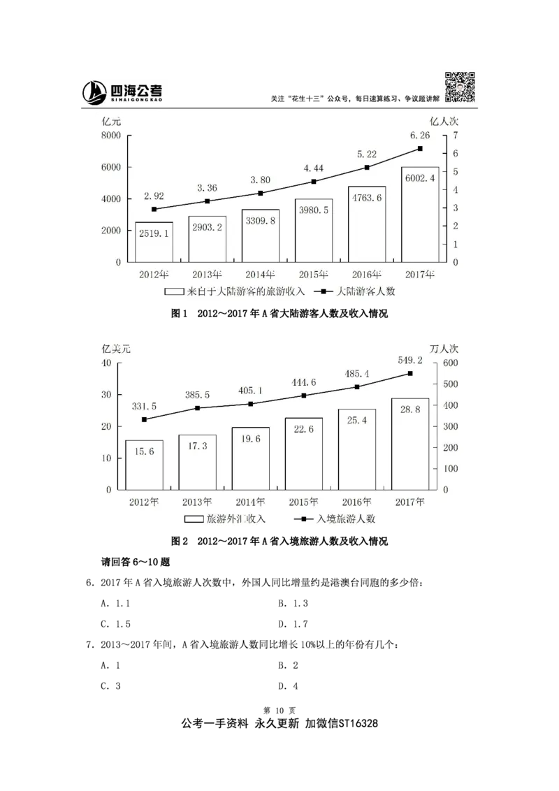 四海2024下半年-资料分析刷题讲义-花生十三_2026考公资料_花生十三合集_旗舰班-省考2025花生十三省考系统班（花生行测+飞扬申论）⭐_行测2025花生省考系统班_资料分析_讲义