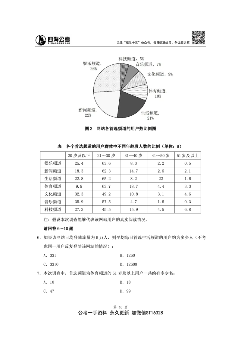 四海2024下半年-资料分析刷题讲义-花生十三_2026考公资料_花生十三合集_旗舰班-省考2025花生十三省考系统班（花生行测+飞扬申论）⭐_行测2025花生省考系统班_资料分析_讲义