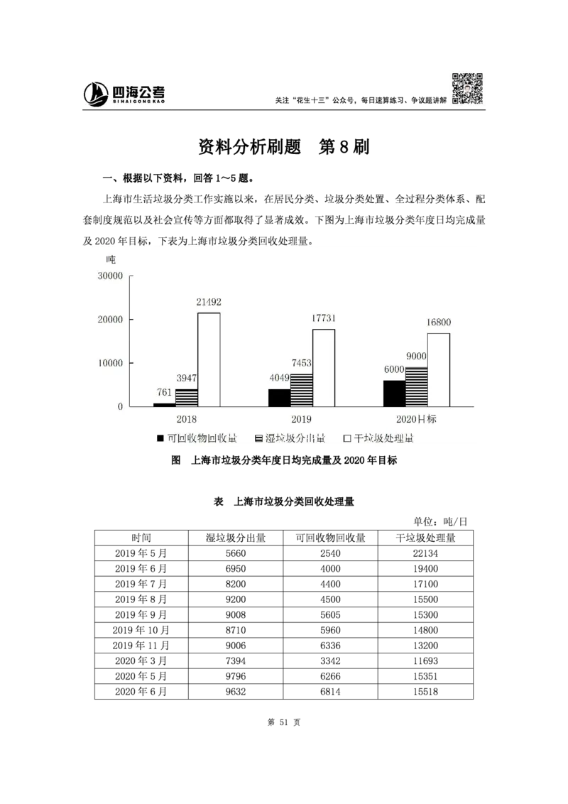 四海2024下半年-资料分析刷题讲义-花生十三_2026考公资料_花生十三合集_旗舰班-省考2025花生十三省考系统班（花生行测+飞扬申论）⭐_行测2025花生省考系统班_资料分析_讲义