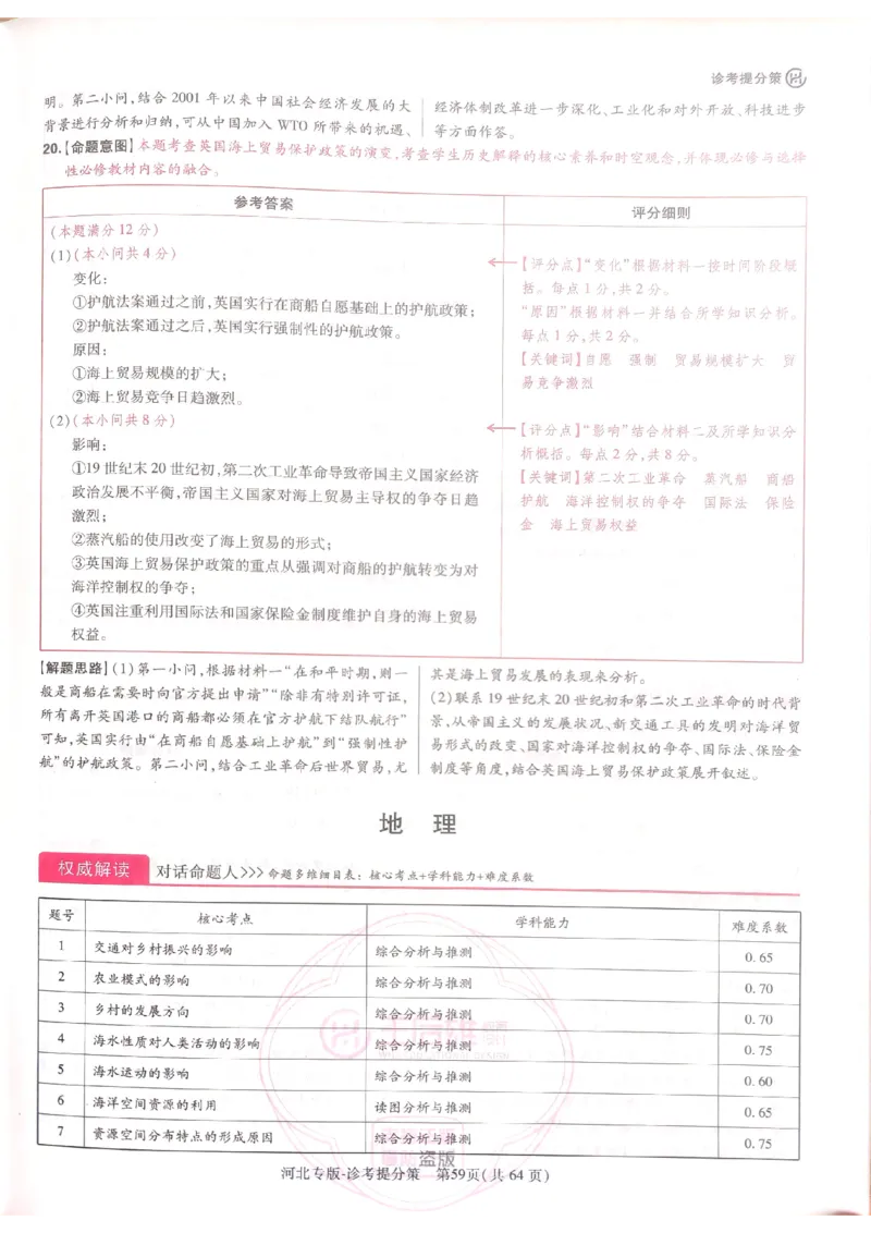 2024-05王后雄史地政解析_2024高考押题卷_22024王hou雄_16王后雄押题_2024年王后雄高考押题预测卷（河北专版）