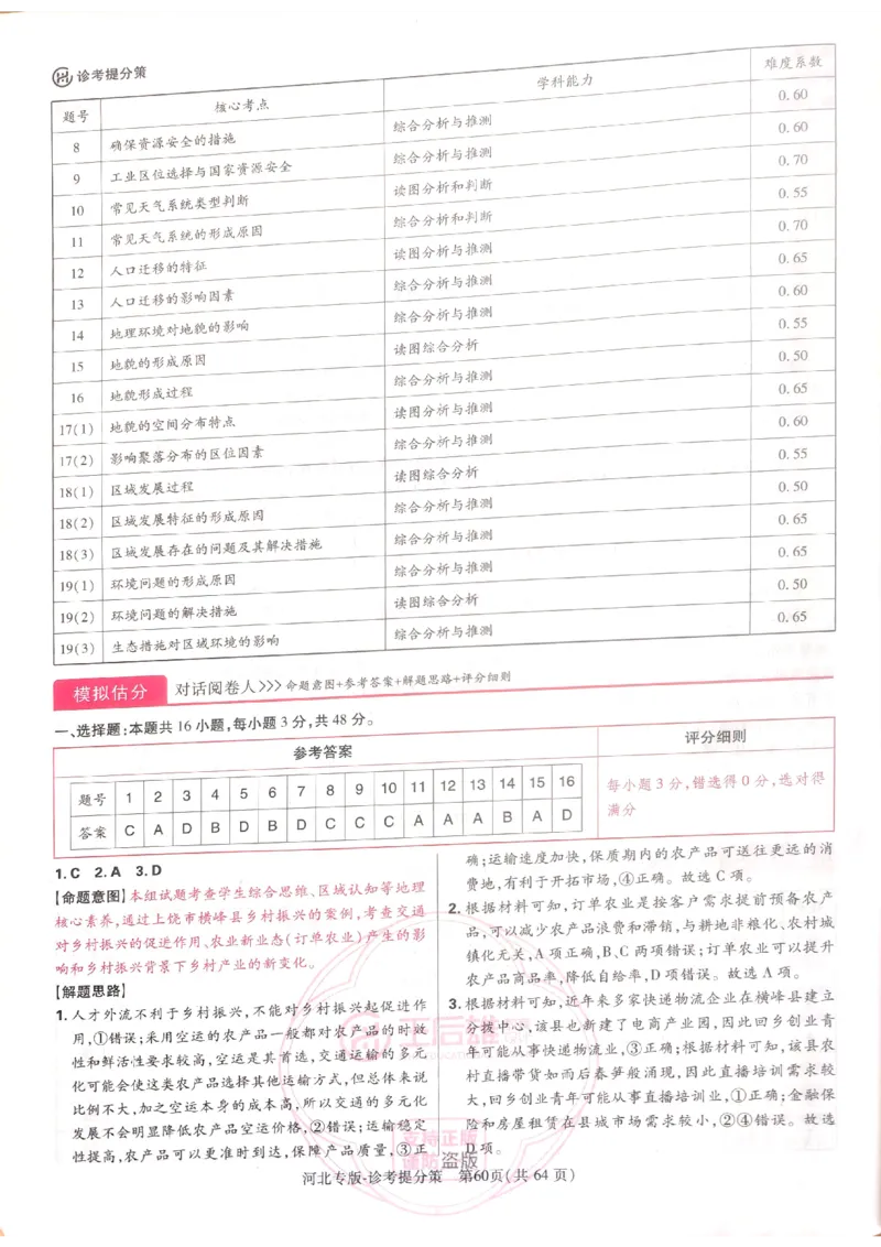 2024-05王后雄史地政解析_2024高考押题卷_22024王hou雄_16王后雄押题_2024年王后雄高考押题预测卷（河北专版）