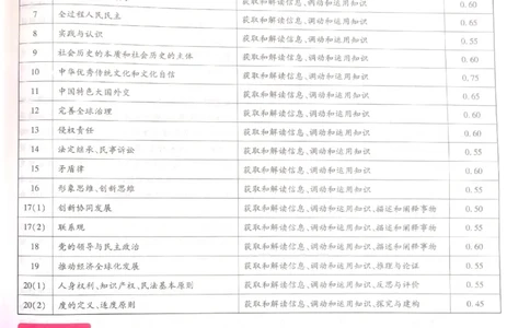 2024-05王后雄史地政解析_2024高考押题卷_22024王hou雄_16王后雄押题_2024年王后雄高考押题预测卷（河北专版）