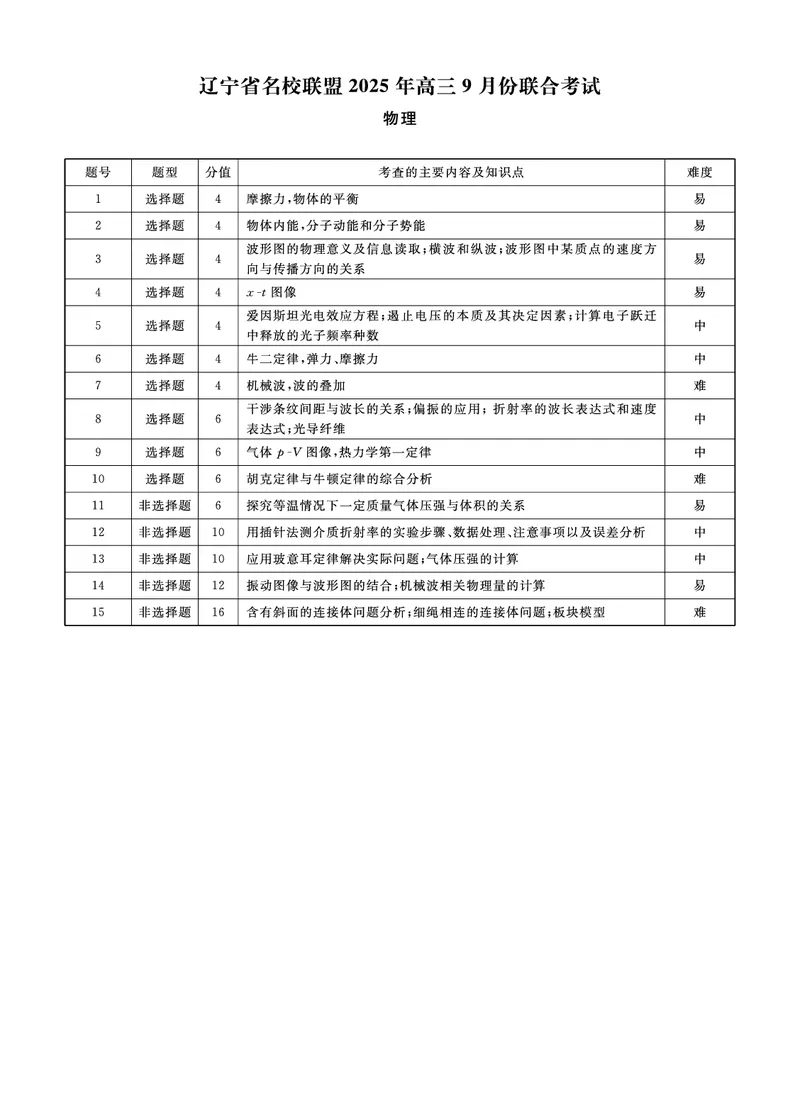 物理2025年辽宁高三9月联考答案(6)_2025年9月_250905辽宁省名校联盟2025年高三9月份联合考试（全科）_物理