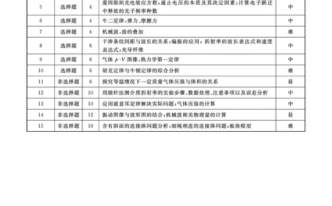物理2025年辽宁高三9月联考答案(6)_2025年9月_250905辽宁省名校联盟2025年高三9月份联合考试（全科）_物理