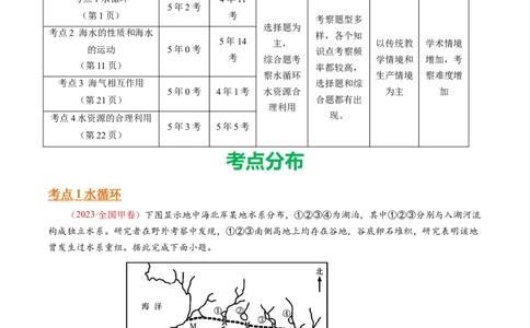 专题05地球上的水-十年（2014-2023）高考地理真题分项汇编（学生卷）_近10年高考真题汇编（必刷）_十年（2014-2024）高考地理真题分项汇编（全国通用）