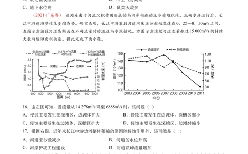 专题05地球上的水-十年（2014-2023）高考地理真题分项汇编（学生卷）_近10年高考真题汇编（必刷）_十年（2014-2024）高考地理真题分项汇编（全国通用）