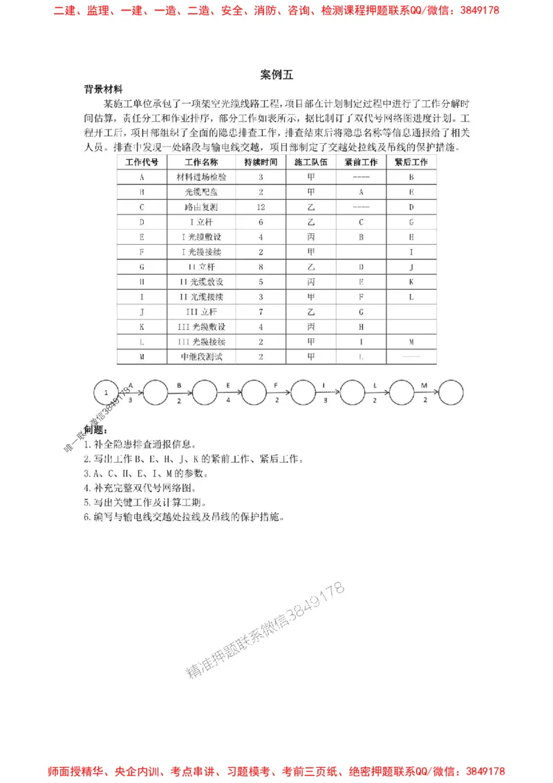 2025级清明假期作业_1_2026年一级建造师_2026年一建通信_2025年一建通信SVIP_02-基础精讲✿高端面授✿深度强化_06-通信《全系VIP班》川杨SMR推荐_清明假期作业