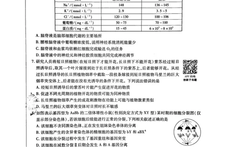 2024天星押题密卷《生物A卷》_2024高考押题卷_12024天星全系列_黑龙江版_生物