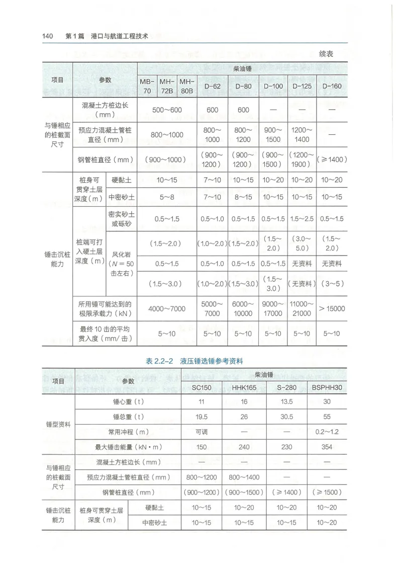 2026一建《港航》电子教材（可搜索）_2026年一级建造师_一建教材