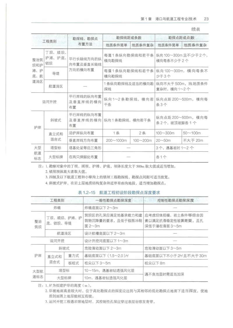2026一建《港航》电子教材（可搜索）_2026年一级建造师_一建教材