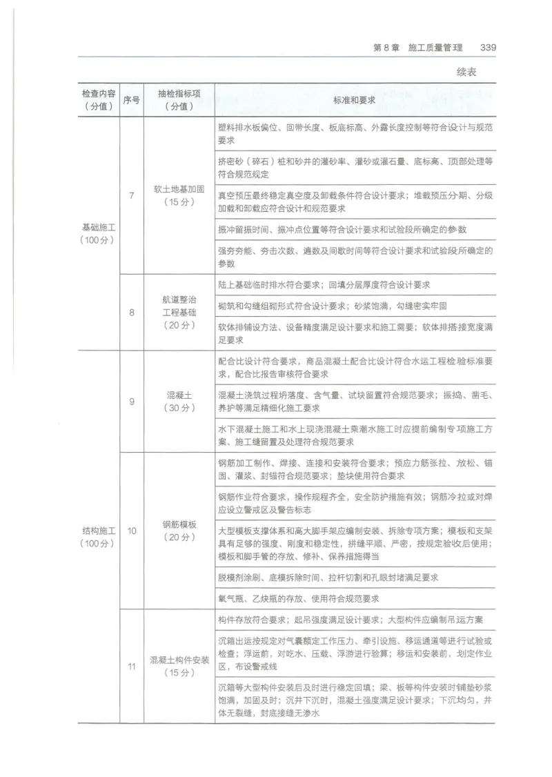 2026一建《港航》电子教材（可搜索）_2026年一级建造师_一建教材