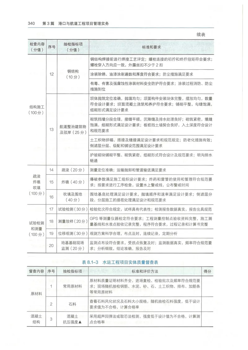 2026一建《港航》电子教材（可搜索）_2026年一级建造师_一建教材