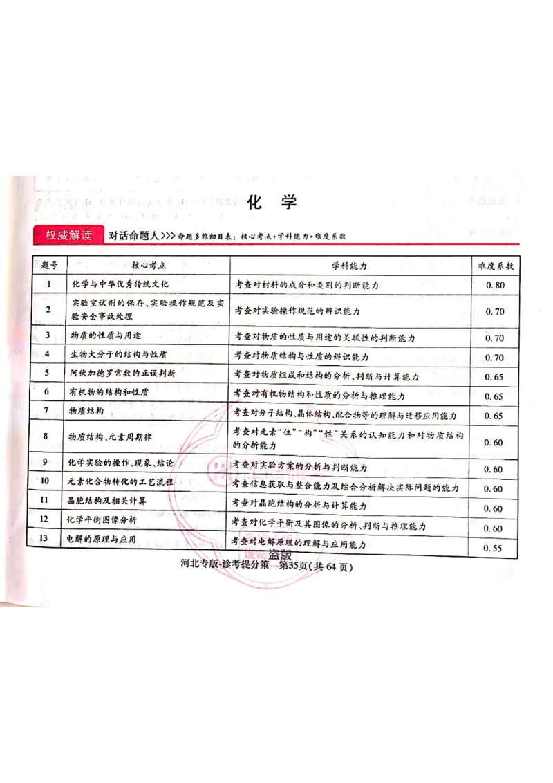2024-05王后雄高考化学解析_2024高考押题卷_22024王hou雄_16王后雄押题_2024年王后雄高考押题预测卷（河北专版）