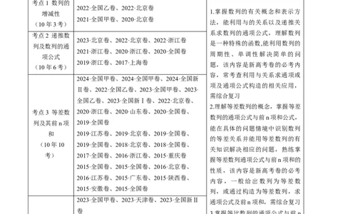 专题08数列小题综合（教师卷）-十年（2015-2024）高考真题数学分项汇编（全国通用）_近10年高考真题汇编（必刷）_十年（2015-2024）高考数学真题分类汇编（全国通用）