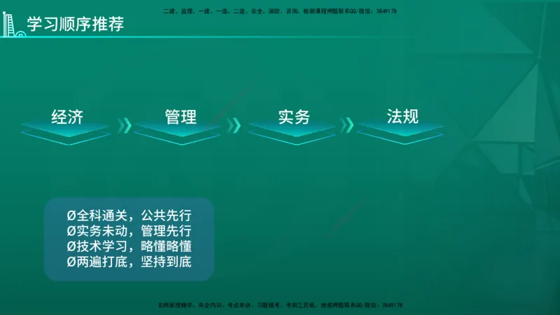 2026年一建《通信》导学在线版_2026年一级建造师_2026年一建通信_2026年一建通信SVIP_2026一建通信SVIP_02-基础精讲✿高端面授✿深度强化_01.第1章通信与广电工程专业技术