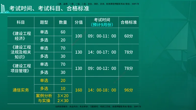 2026年一建《通信》导学在线版_2026年一级建造师_2026年一建通信_2026年一建通信SVIP_2026一建通信SVIP_02-基础精讲✿高端面授✿深度强化_01.第1章通信与广电工程专业技术