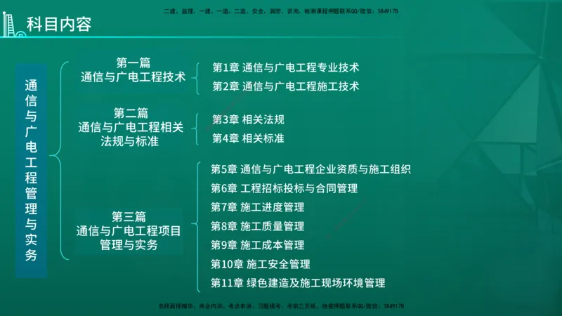 2026年一建《通信》导学在线版_2026年一级建造师_2026年一建通信_2026年一建通信SVIP_2026一建通信SVIP_02-基础精讲✿高端面授✿深度强化_01.第1章通信与广电工程专业技术