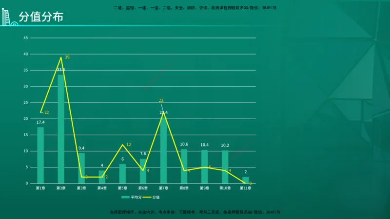 2026年一建《通信》导学在线版_2026年一级建造师_2026年一建通信_2026年一建通信SVIP_2026一建通信SVIP_02-基础精讲✿高端面授✿深度强化_01.第1章通信与广电工程专业技术