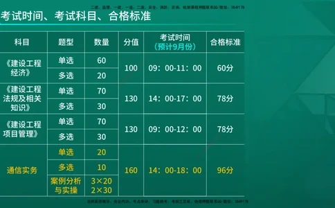 2026年一建《通信》导学在线版_2026年一级建造师_2026年一建通信_2026年一建通信SVIP_2026一建通信SVIP_02-基础精讲✿高端面授✿深度强化_01.第1章通信与广电工程专业技术