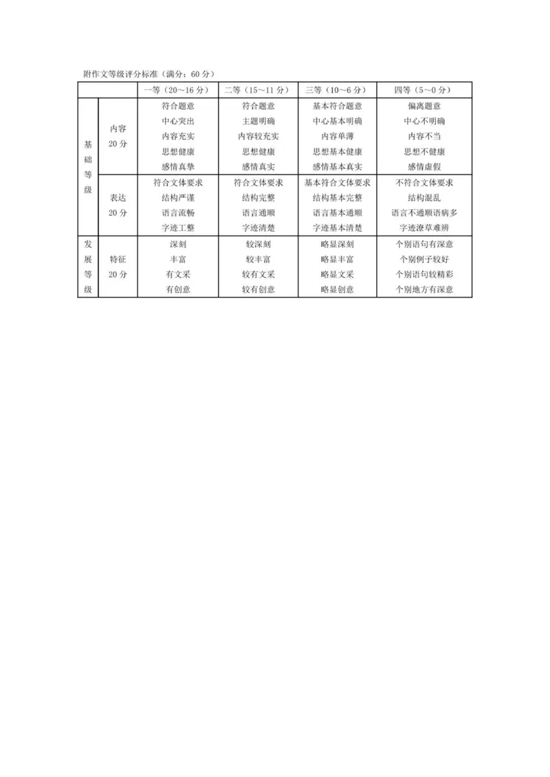 语文安阳高三年级调研考试评分细则_2025年9月_250920河南省天一大联考2026届高三上学期调研考试（全科）_河南省天一大联考2026届高三上学期调研考试语文试卷（含答案）