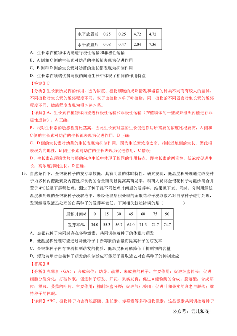 高二生物期中模拟卷02（全解全析）（新高考通用）(1)_1多考区联考_1014高二期中模拟卷（新高考通用）黄金卷：2024-2025学年高二上学期期中模拟考试