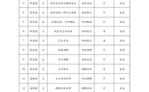 湖北省黄冈中学2025届高三第二次模拟考试语文双向细目表_2025年5月_250520湖北省黄冈中学2025届高三第二次模拟考试（全科）