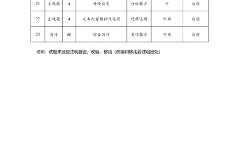 湖北省黄冈中学2025届高三第二次模拟考试语文双向细目表_2025年5月_250520湖北省黄冈中学2025届高三第二次模拟考试（全科）