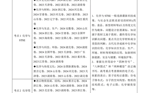 专题01化学与STSE化学用语-三年（2022-2024）高考化学真题分类汇编（全国通用）（教师卷）_近10年高考真题汇编（必刷）_十年（2014-2024）高考化学真题分项汇编（全国通用）