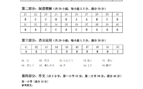 日语答案_2025年11月_251117浙江台州一模-台州市2026届高三第一次教学质量评估（全科）_浙江省台州市2026届高三第一次教学质量评估日语