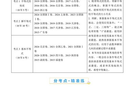 专题04等式与不等式综合（含基本不等式）（教师卷）-十年（2015-2024）高考真题数学分项汇编（全国通用）_近10年高考真题汇编（必刷）