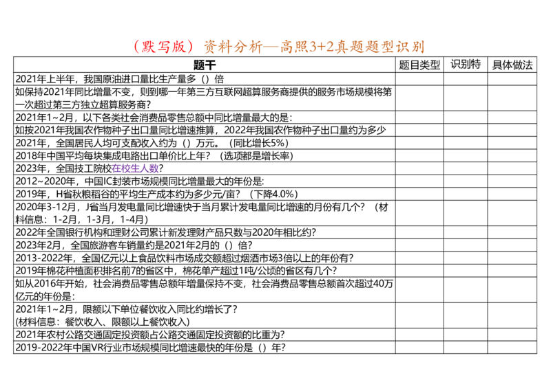 （默写打印版）高照3+2资料分析题型识别_2026考公资料_（06）高照_高照资料笔记合集_高照丨25资料分析3+2题型识别（含P神方法）_打印版