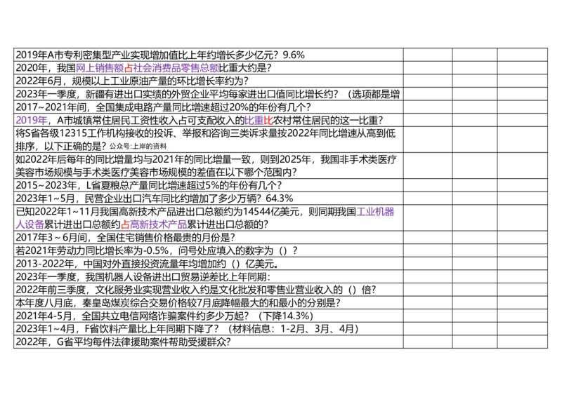 （默写打印版）高照3+2资料分析题型识别_2026考公资料_（06）高照_高照资料笔记合集_高照丨25资料分析3+2题型识别（含P神方法）_打印版