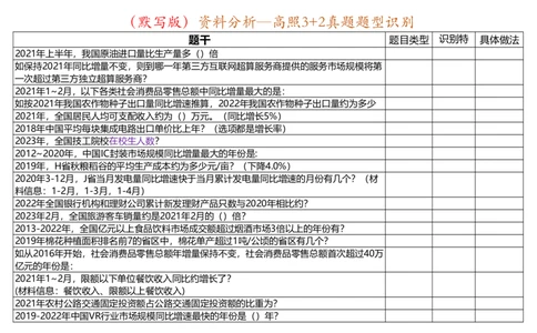 （默写打印版）高照3+2资料分析题型识别_2026考公资料_（06）高照_高照资料笔记合集_高照丨25资料分析3+2题型识别（含P神方法）_打印版