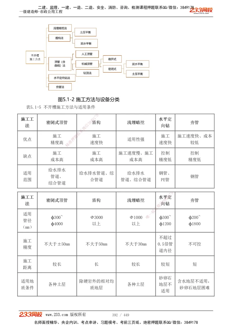 1-81_2026年一级建造师_2026年一建市政_2025年一建市政SVIP_02-基础精讲✿高端面授✿深度强化_19-市政《教材精讲班》胡宗强233_讲义