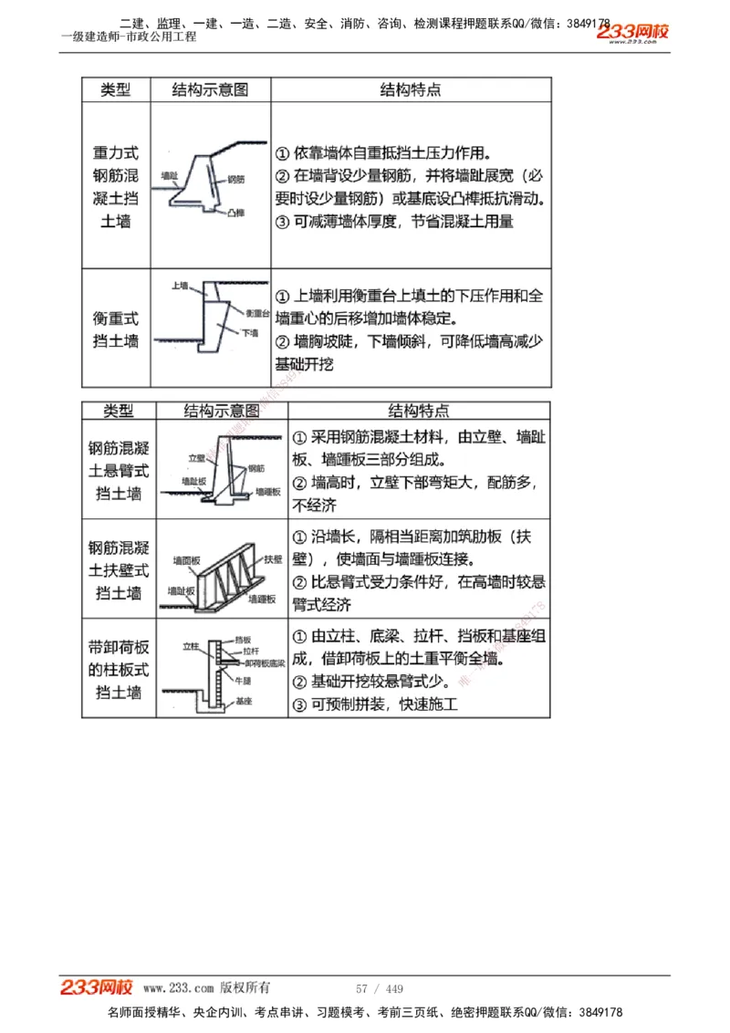 1-81_2026年一级建造师_2026年一建市政_2025年一建市政SVIP_02-基础精讲✿高端面授✿深度强化_19-市政《教材精讲班》胡宗强233_讲义