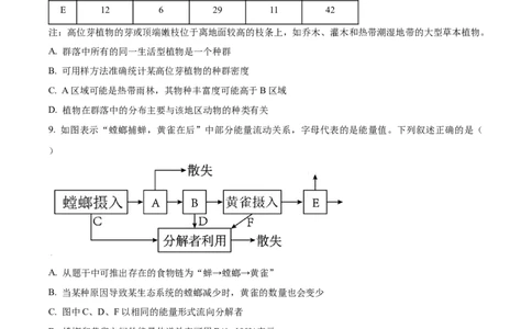 精品解析：2025届江西省高三4月适应性统考生物学试卷（原卷版）_2025年5月_2505272025年江西省普通高等学校招生统一考试模拟演练科试题卷