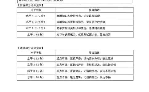 政治答案-浙江省G12名校协作体2025学年第一学期9月高三年级暑假返校联考(9.1-9.2)_2025年9月_250902浙江名校协作体（G12）2025年9月2026届高三返校联考（全科）