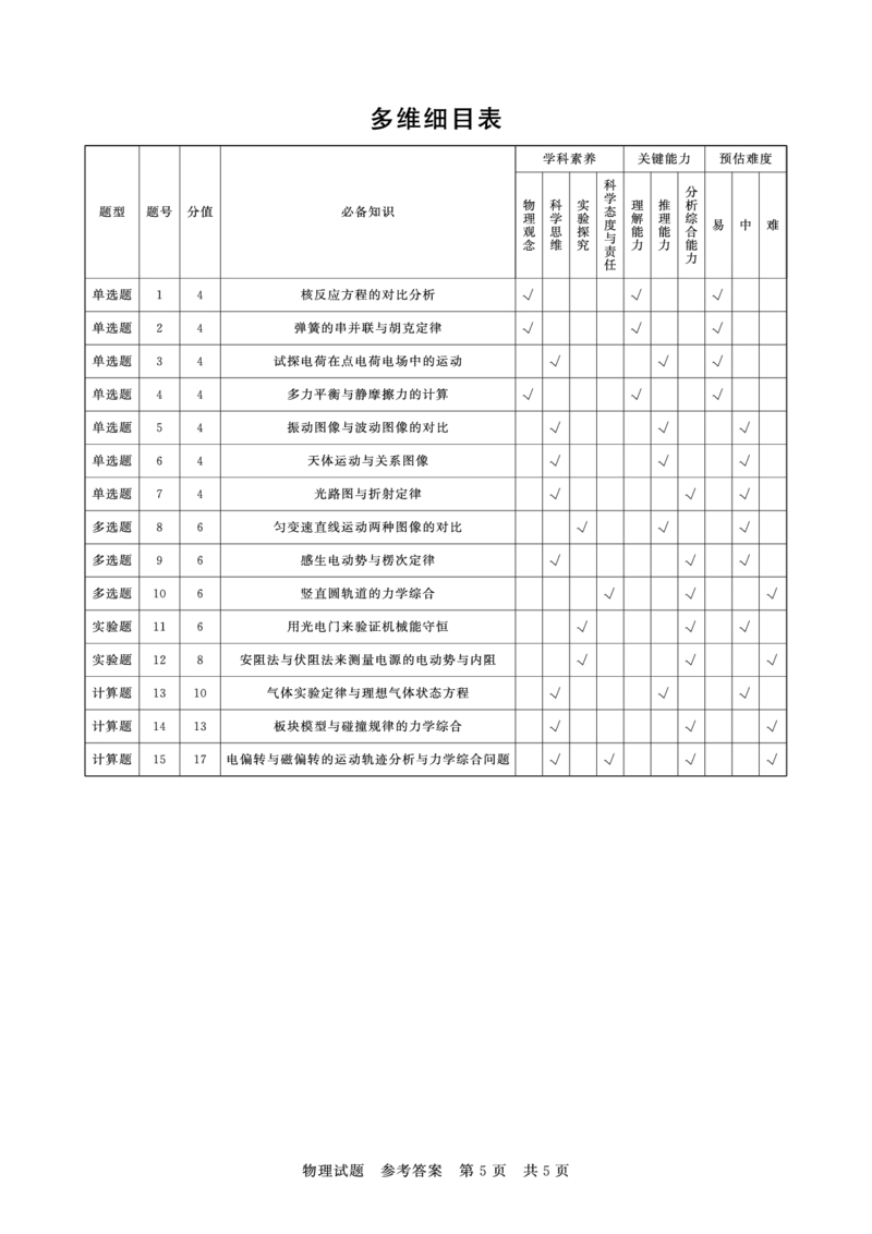 物理试题卷答案_2025年9月_250906河南省新未来2025-2026学年高三年级上学期9月份联合测评（全科）_河南省新未来2025-2026学年高三年级上学期9月份联合测评物理