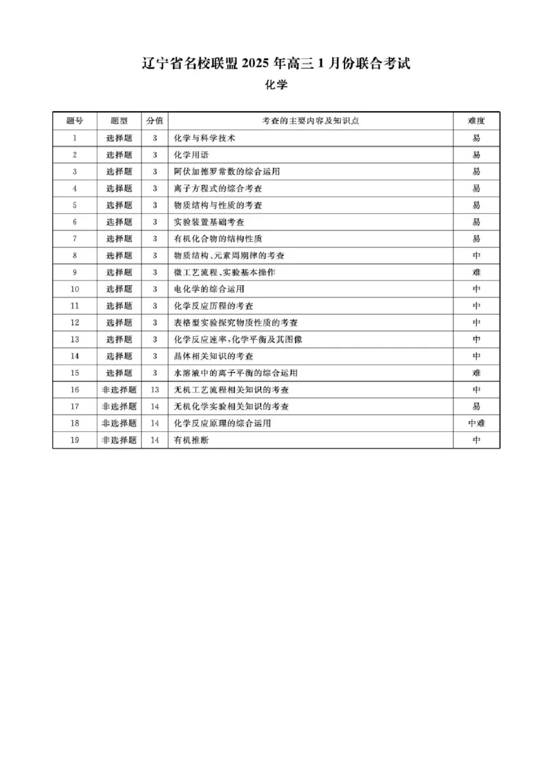 辽宁省名校联盟2024-2025学年高三上学期1月份联合考试化学试题_2025年1月_250116辽宁省名校联盟2024-2025学年高三上学期1月份联合考试（全科）