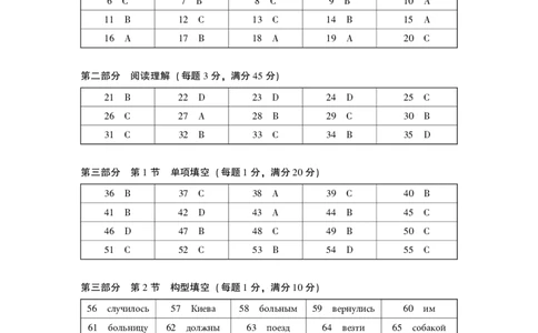 广东省2025年普通高等学校招生全国统一考试模拟测试（一）俄语答案_2025年3月_250320广东省2025年普通高等学校招生全国统一考试模拟测试（一）（广东一模）（全科）