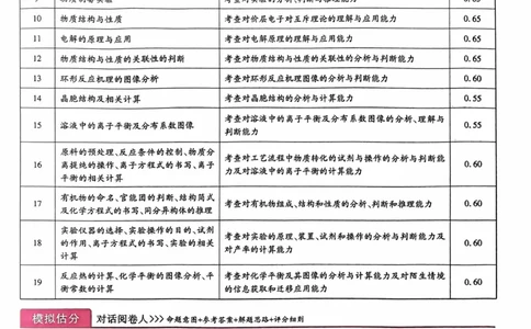 化学答案_2024高考押题卷_22024王hou雄_16王后雄押题_2024年王后雄高考押题预测卷（湖北专版）_化学