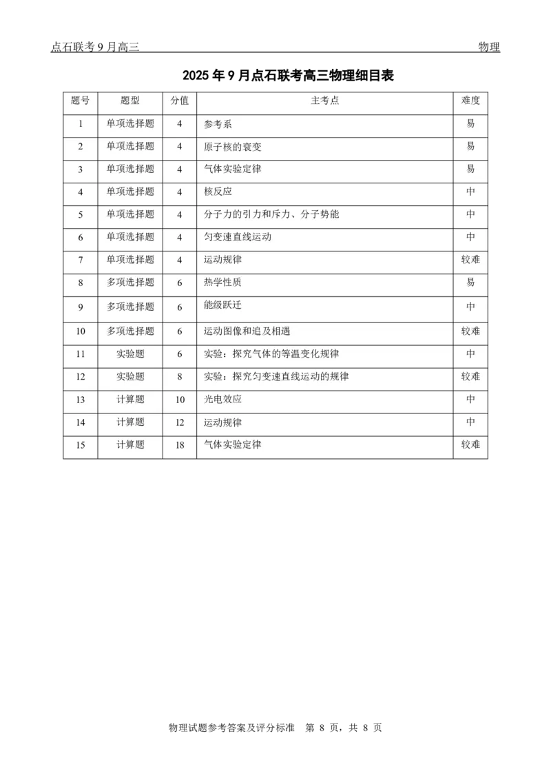 点石联考2025-2026学年度上学期高三年级9月份联合考试物理（B版）答案_2025年9月_250907点石联考2025-2026学年度上学期高三年级9月份联合考试（全科）