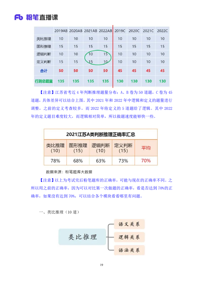 判断1公众号：上岸的资料_2026考公资料_（10）粉笔_2025粉笔国考省考980（课＋笔记）_粉笔980（25多省）_22025FB江苏省考980系统班_3.全套题演练_全讲义笔记