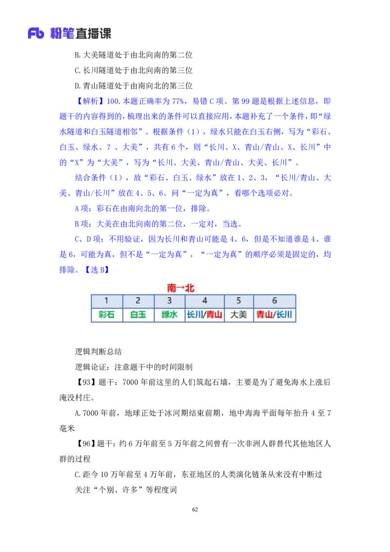 判断1公众号：上岸的资料_2026考公资料_（10）粉笔_2025粉笔国考省考980（课＋笔记）_粉笔980（25多省）_22025FB江苏省考980系统班_3.全套题演练_全讲义笔记