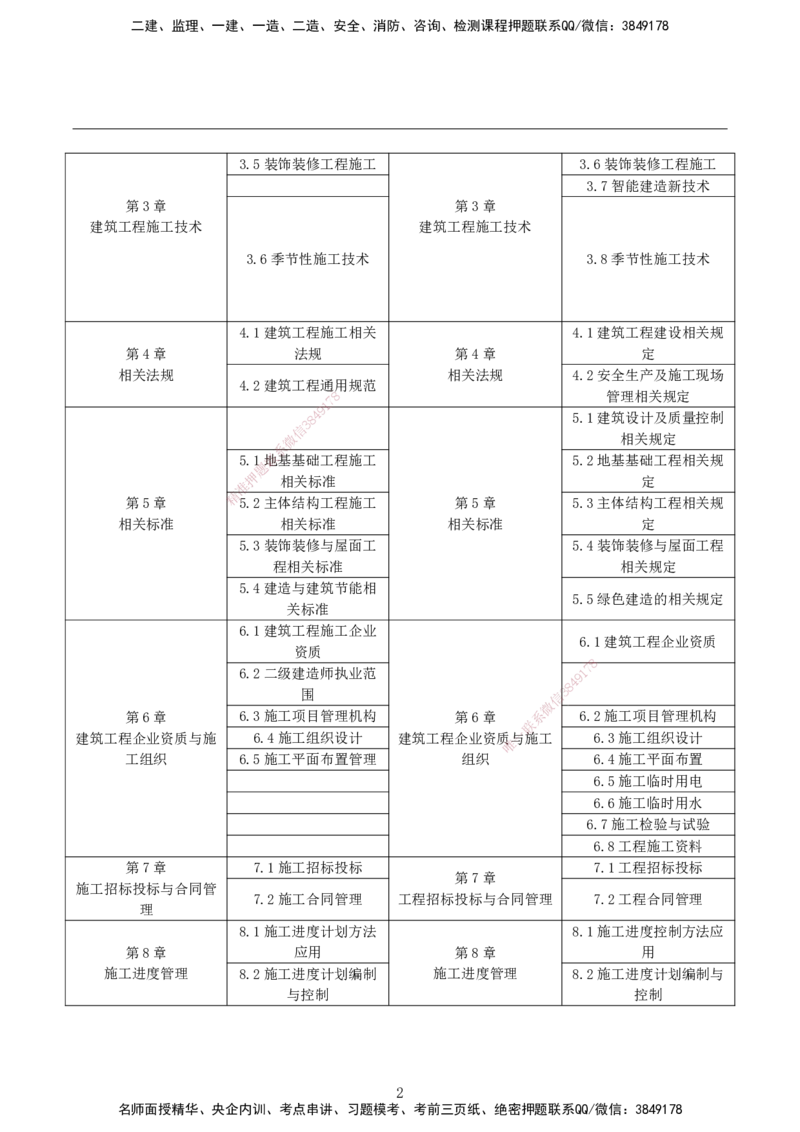 2026二建为什么提早学习&mdash;建筑（与一建对比）_2026二建全科_2026二级建造师（持续更新）看这里_2026二建建筑SVIP_01-精华文档✿电子教材✿历年真题