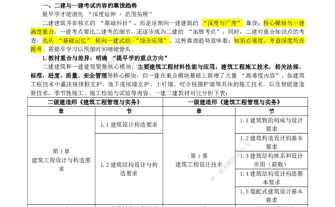 2026二建为什么提早学习&mdash;建筑（与一建对比）_2026二建全科_2026二级建造师（持续更新）看这里_2026二建建筑SVIP_01-精华文档✿电子教材✿历年真题