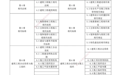 2026二建为什么提早学习&mdash;建筑（与一建对比）_2026二建全科_2026二级建造师（持续更新）看这里_2026二建建筑SVIP_01-精华文档✿电子教材✿历年真题
